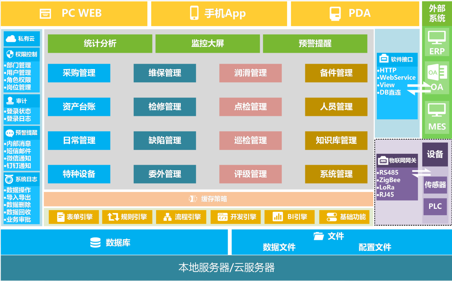设备管理系统