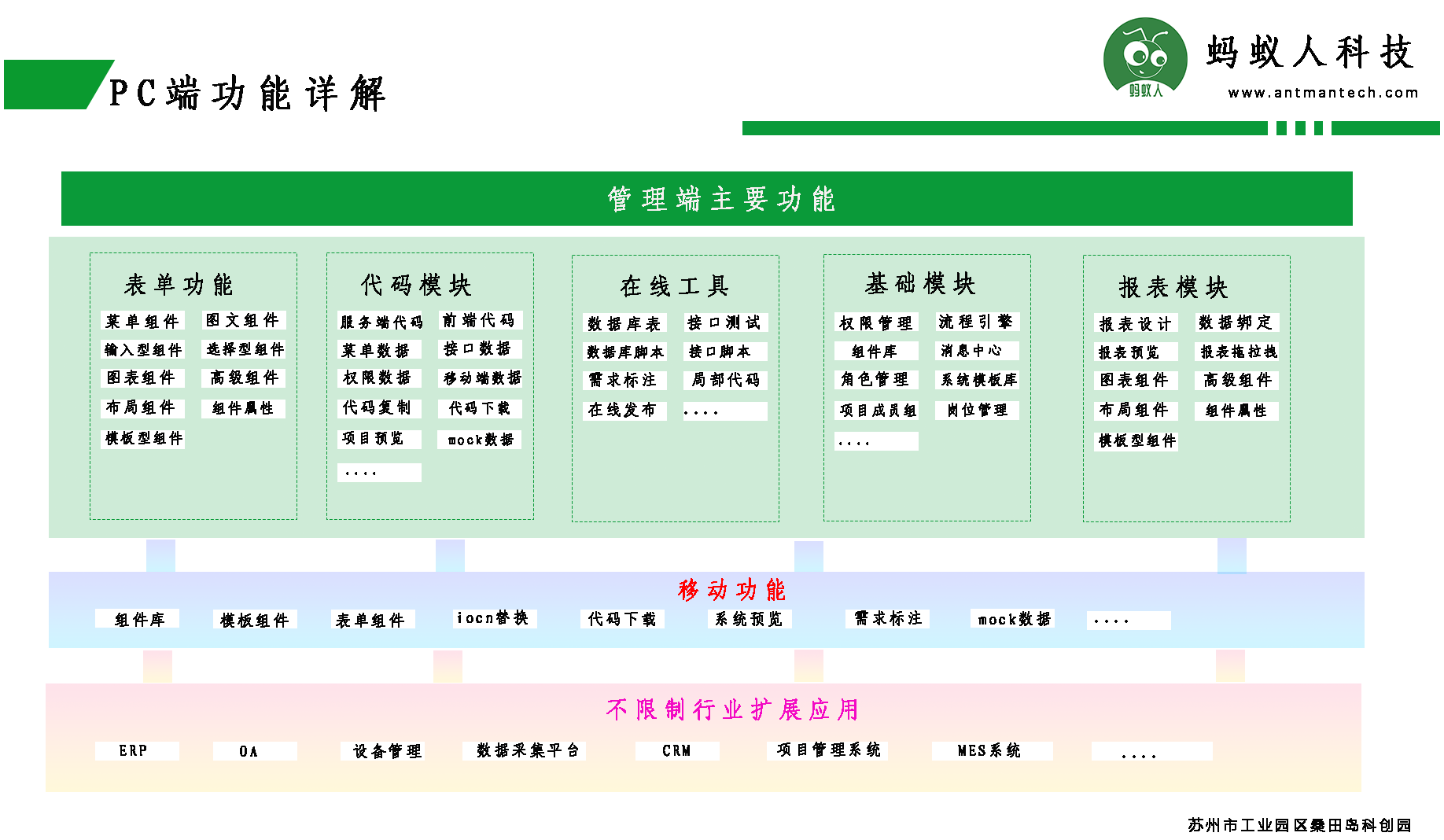 蚂蚁人低代码平台和其他平台区别？软件企业该如何选择？